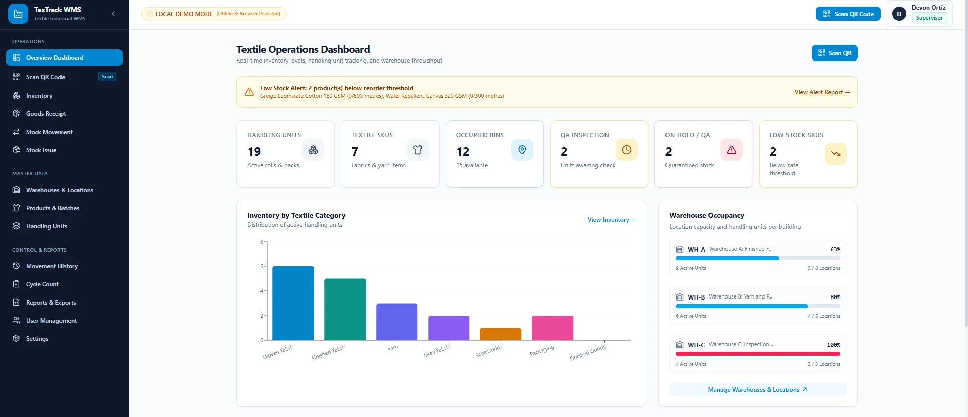 TexTrack prototype dashboard showing textile inventory, warehouse occupancy and handling units